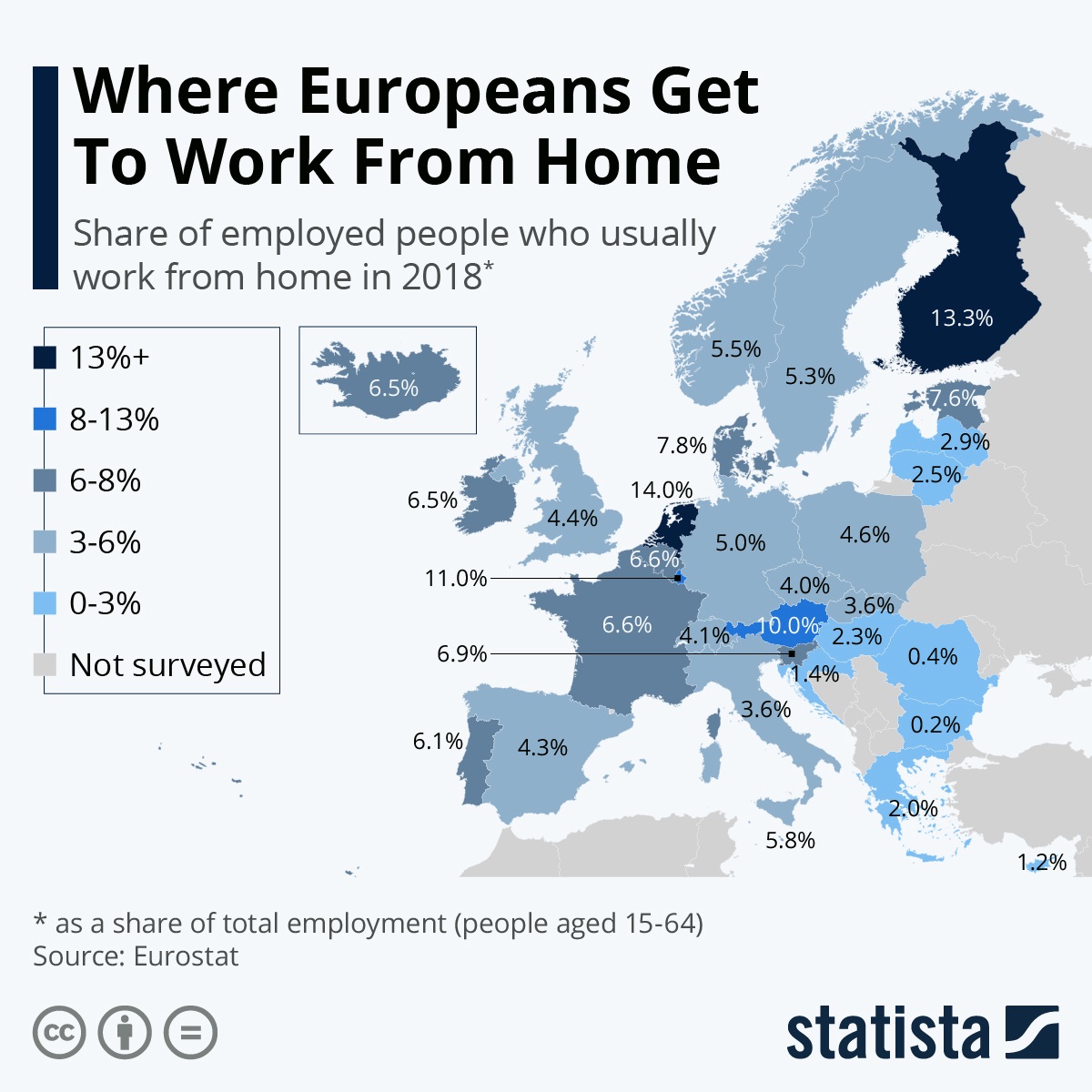 Nederland Europees koploper thuiswerken